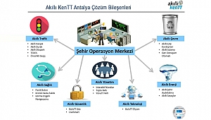 Antalya akıllı kent oluyor