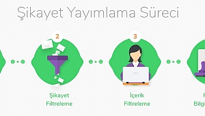 Tüketici Hakem Heyetine Başvuru Süreci Nasıl İşler?