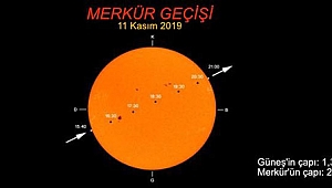 GÖZLER PAZARTESİ  GÜNÜ MERKÜR’DE