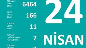 Antalya'da 96 koronalı iyileşti