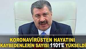 Koronavirüsten can kaybı 1101'e yükseldi