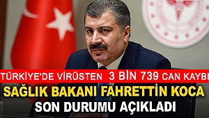 Türkiye'de koronavirüsten can kaybı 3 bin 739'a yükseldi