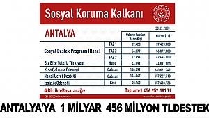 Antalya'ya 1 milyar  456 milyon TL destek