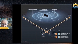 Bilim Festivali online yapıldı