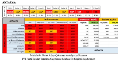 Yerel seçimde kilit, İYİ Parti