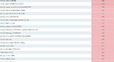 Demre, Türkiye'nin en sıcak yeri 