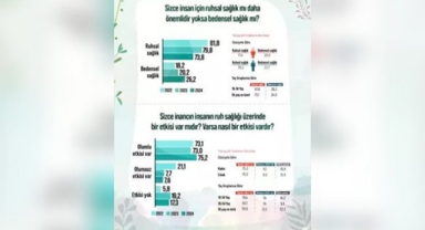 'Türkiye'de ruh sağlığı beden sağlığından daha önemli'
