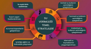 Su verimliliği için stratejiler