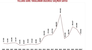 9 bin 514 'insan kaçakçısı' yakalandı
