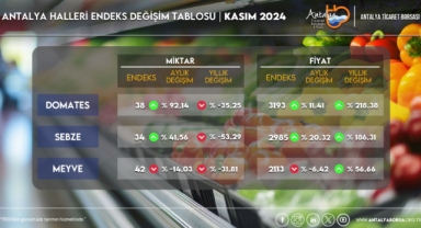 Antalya Ticaret Borsası Hal Endeksini açıkladı