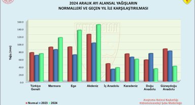 Son 15 yılın yağış rekoru
