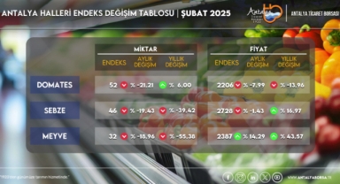 ATB, şubat ayı hal endeksini açıkladı