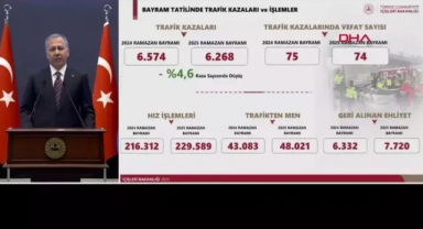 Bakan Yerlikaya: Denetim sayımızı yüzde 30,6 artırdık