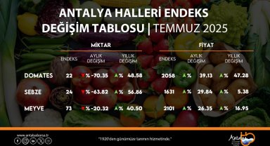 ATB temmuz ayı hal endeksini açıkladı