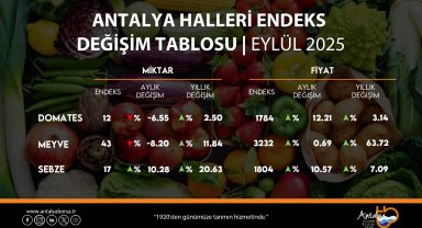 ATB eylül hal endeksini açıkladı