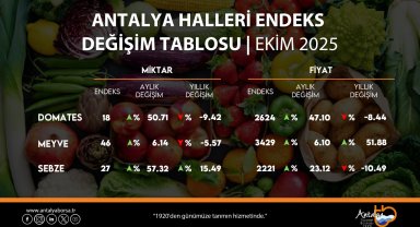 ATB, ekim hal endeksini açıkladı