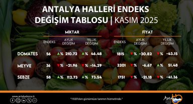 ATB kasım ayı hal endeksini açıkladı