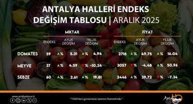 ATB aralık ayı hal endeksini açıkladı