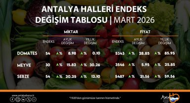 ATB mart ayı hal endeksini açıkladı