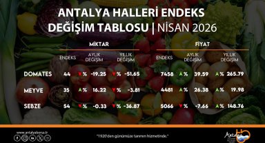 ATB nisan ayı hal endeksini açıkladı