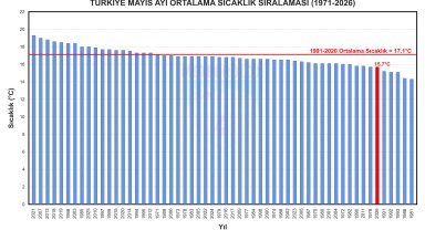 Son 56 yılın en soğuk 7'nci mayıs ayı
