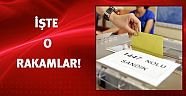 Antalya'da seçmen sayısı 13 bin 586 arttı