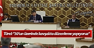 Türel: 